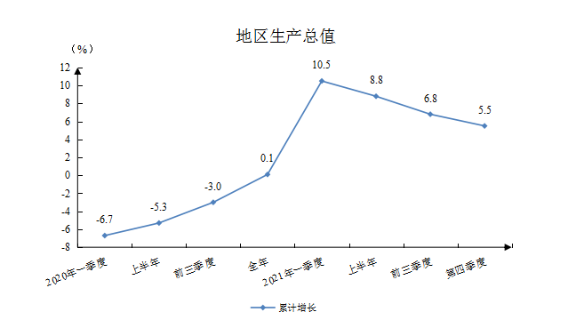 地区生产总值.png