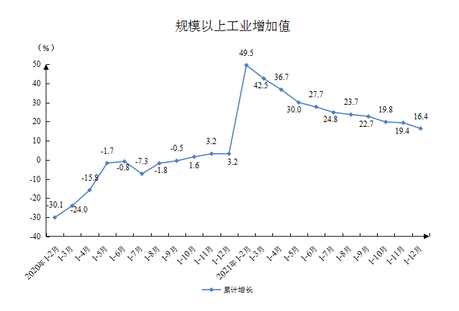 规模以上工业增加值.png