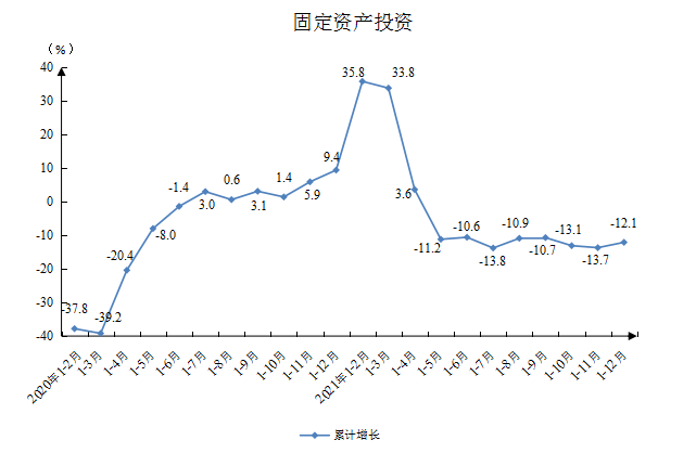 固定资产投资.png