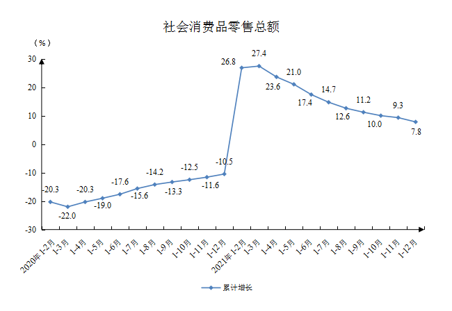 社会消费品零售总额.png