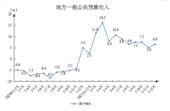 地方一般公共预算收入.png