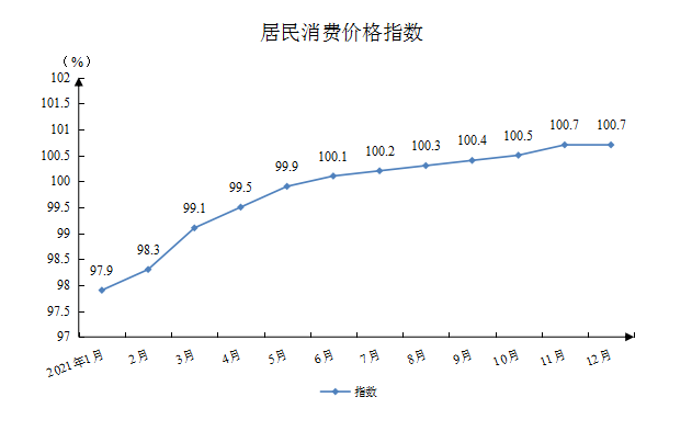 居民消费价格指数.png