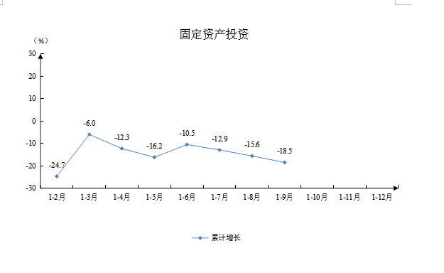 固定资产投资.png