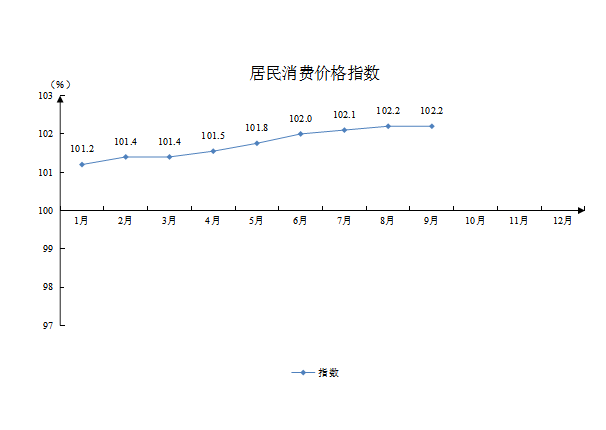 居民消费价格指数.png