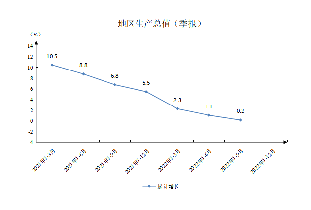 地区生产总值.png