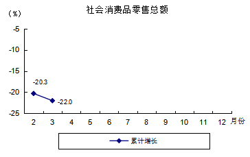 社会消费.png