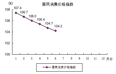 居民.png