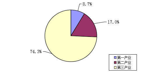 Chart 3.png