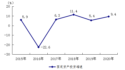 Chart 14_3.png