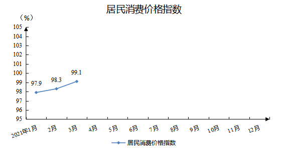 居民消费价格指数.png