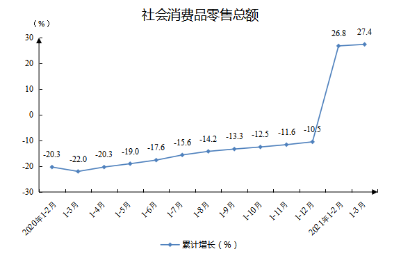 社会消费品零售总额.png