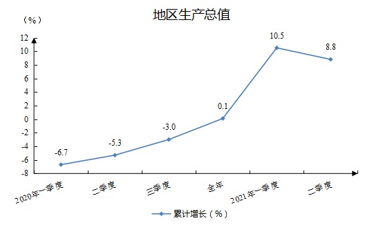 地区生产总值.png