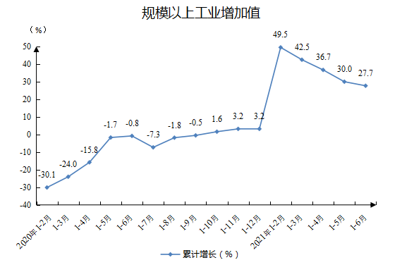 规模以上工业增加值.png