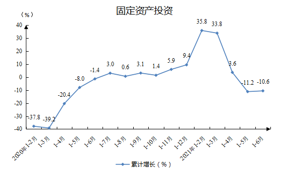 固定资产投资.png