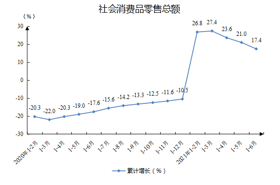 社会消费品零售总额.png