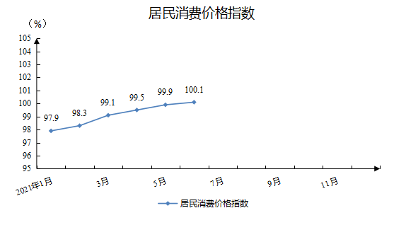 居民消费价格指数.png