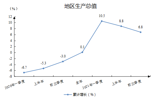 地区生产总值.png