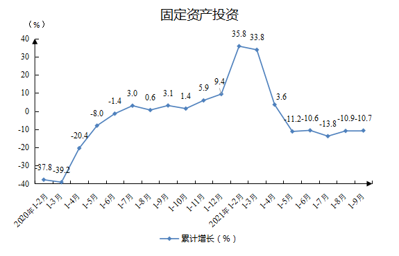 固定资产投资.png