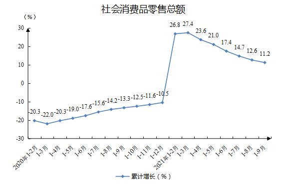 社会消费品零售总额.png