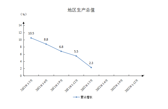 地区生产总值.png