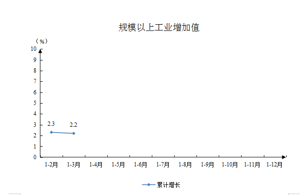 规模以上工业增加值.png
