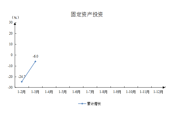 固定资产投资.png