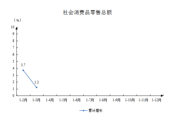 社会消费品零售总额.png